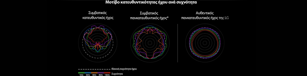 Απεικονίζεται η συσκευή.